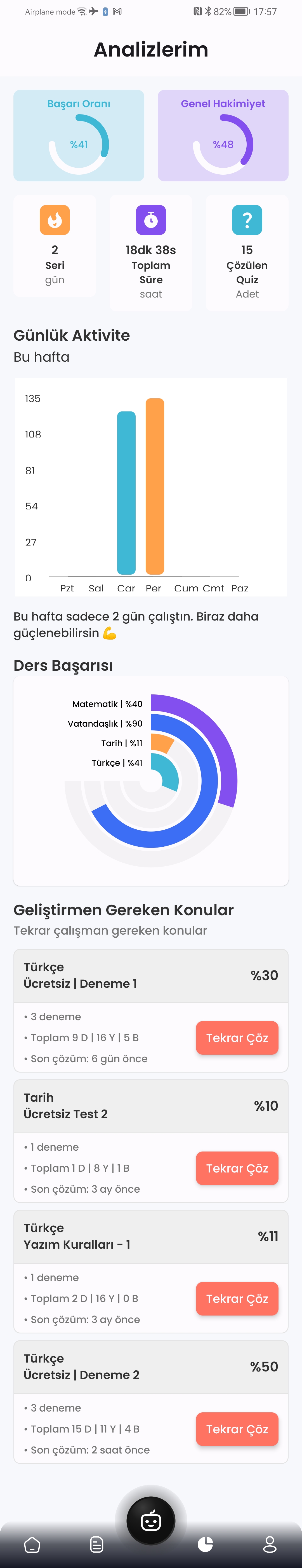 Analiz ve istatistik sayfası